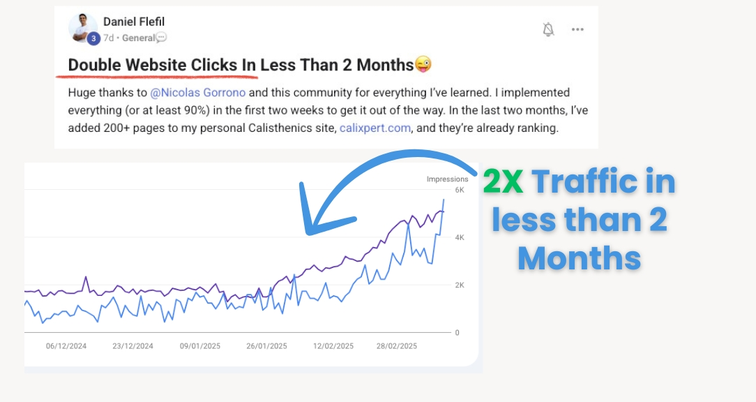 doubled seo traffic with ai tools and automations